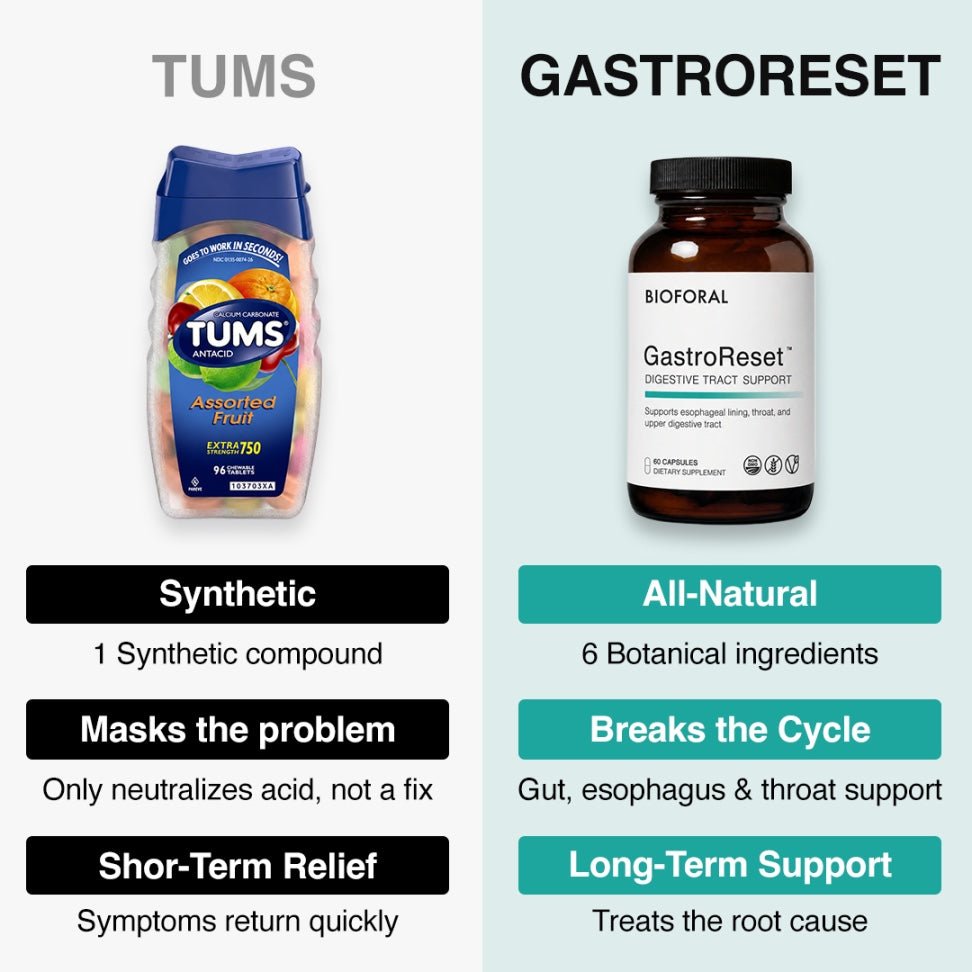 GastroReset™
